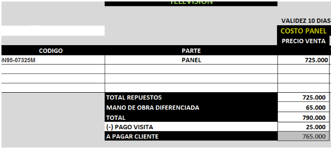 Presupuesto de $790.000